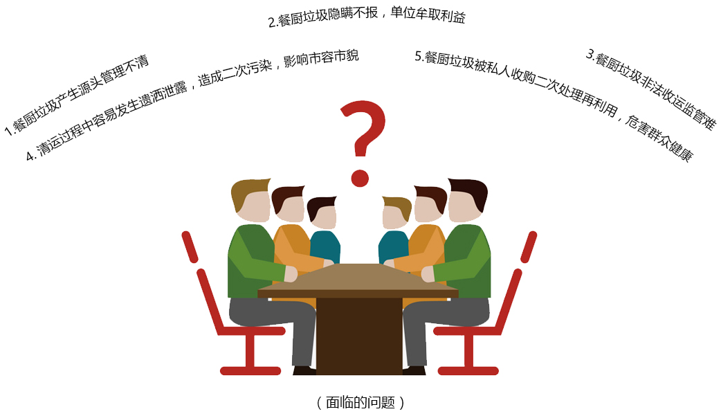 城乡环卫服务