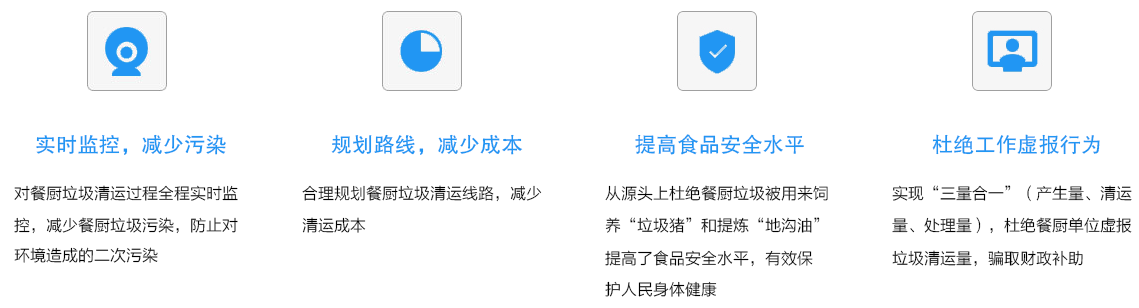 智能垃圾分类