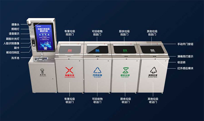 智能垃圾桶分类，黑技术分类更轻松